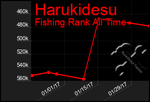 Total Graph of Harukidesu