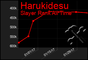 Total Graph of Harukidesu