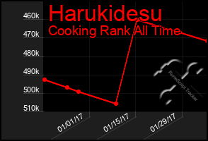 Total Graph of Harukidesu