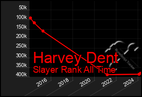 Total Graph of Harvey Dent