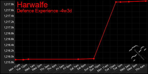 Last 31 Days Graph of Harwalfe