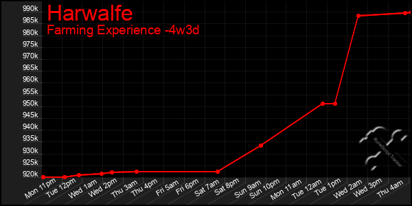 Last 31 Days Graph of Harwalfe