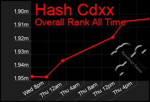 Total Graph of Hash Cdxx