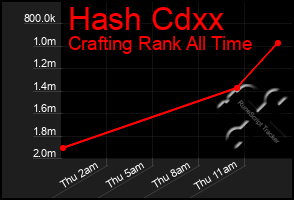 Total Graph of Hash Cdxx