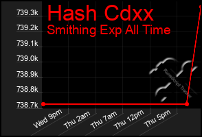 Total Graph of Hash Cdxx