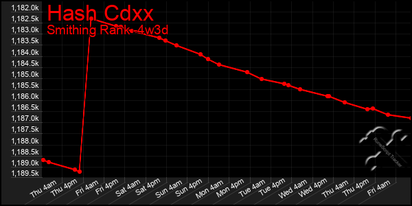 Last 31 Days Graph of Hash Cdxx