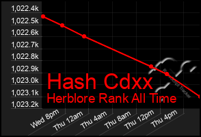 Total Graph of Hash Cdxx