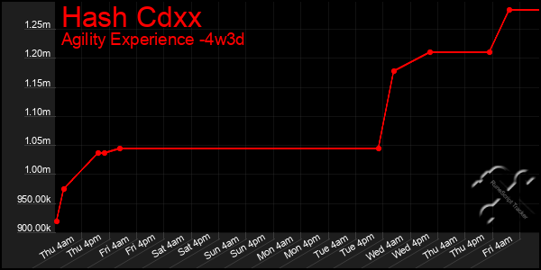 Last 31 Days Graph of Hash Cdxx