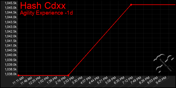 Last 24 Hours Graph of Hash Cdxx