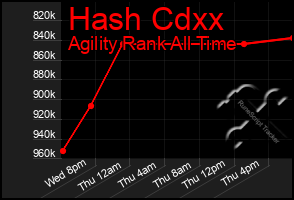 Total Graph of Hash Cdxx