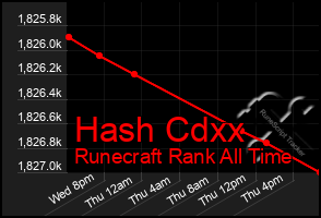 Total Graph of Hash Cdxx