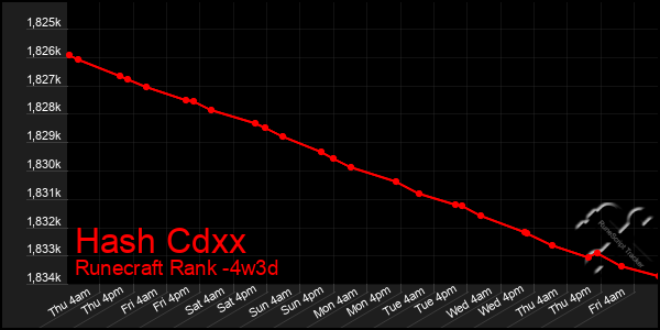Last 31 Days Graph of Hash Cdxx