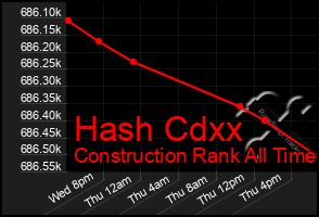 Total Graph of Hash Cdxx
