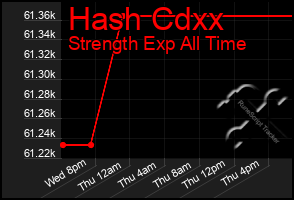 Total Graph of Hash Cdxx