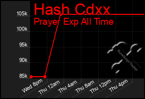Total Graph of Hash Cdxx