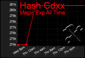 Total Graph of Hash Cdxx