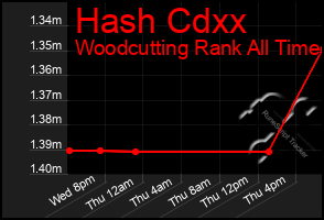 Total Graph of Hash Cdxx