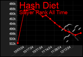 Total Graph of Hash Diet