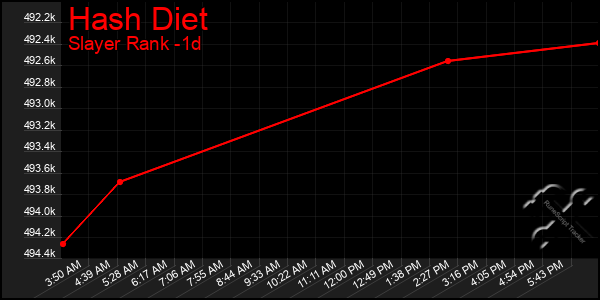 Last 24 Hours Graph of Hash Diet