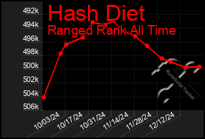 Total Graph of Hash Diet