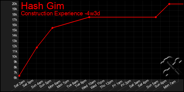 Last 31 Days Graph of Hash Gim