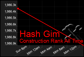 Total Graph of Hash Gim