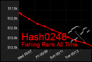Total Graph of Hash0248