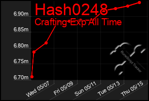 Total Graph of Hash0248