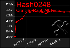 Total Graph of Hash0248