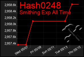 Total Graph of Hash0248