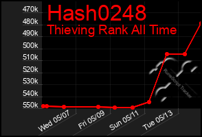 Total Graph of Hash0248