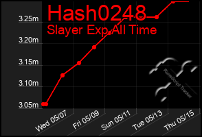 Total Graph of Hash0248