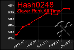 Total Graph of Hash0248