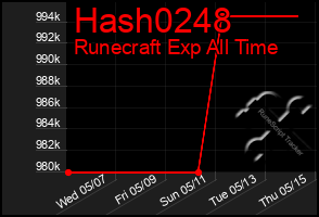 Total Graph of Hash0248