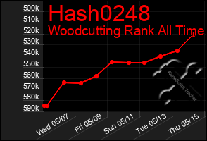 Total Graph of Hash0248