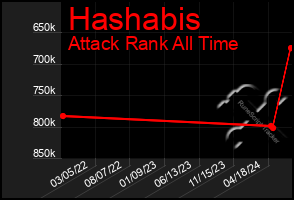 Total Graph of Hashabis