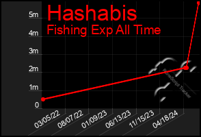 Total Graph of Hashabis