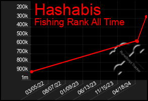 Total Graph of Hashabis