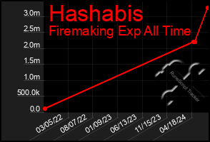 Total Graph of Hashabis