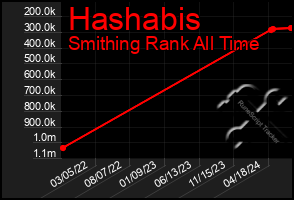 Total Graph of Hashabis