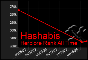 Total Graph of Hashabis