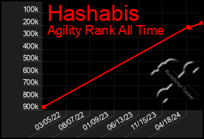 Total Graph of Hashabis