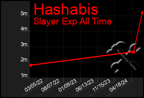 Total Graph of Hashabis