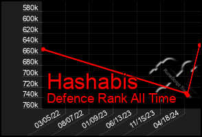 Total Graph of Hashabis