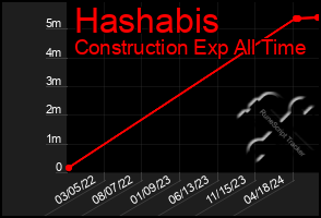 Total Graph of Hashabis