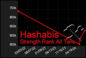 Total Graph of Hashabis