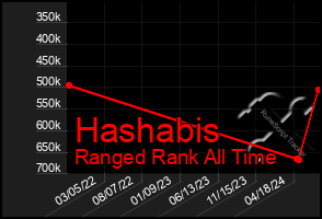 Total Graph of Hashabis