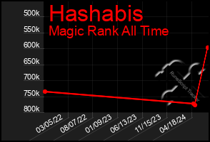 Total Graph of Hashabis