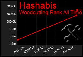 Total Graph of Hashabis