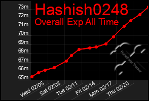 Total Graph of Hashish0248